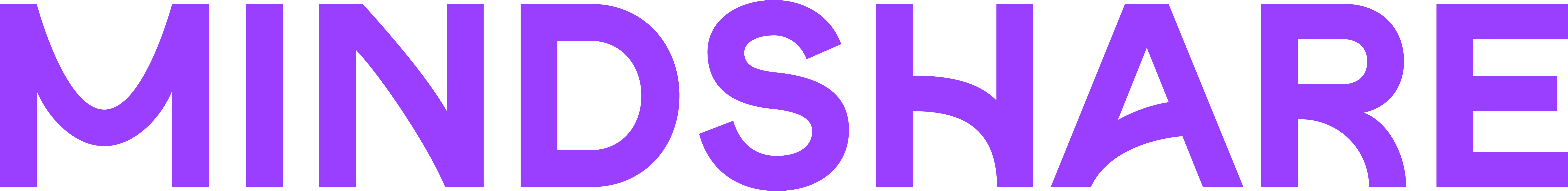Mindshare